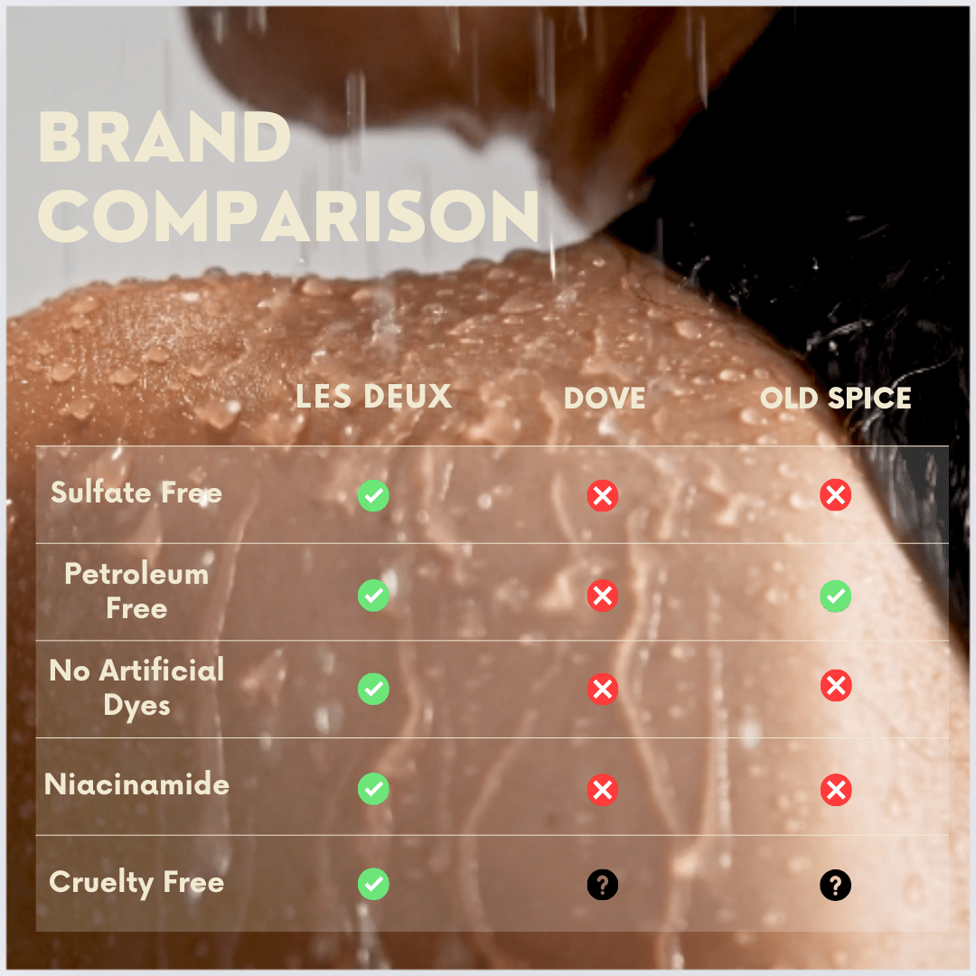 Č. 2 - Peau d’Or Sprchový gel